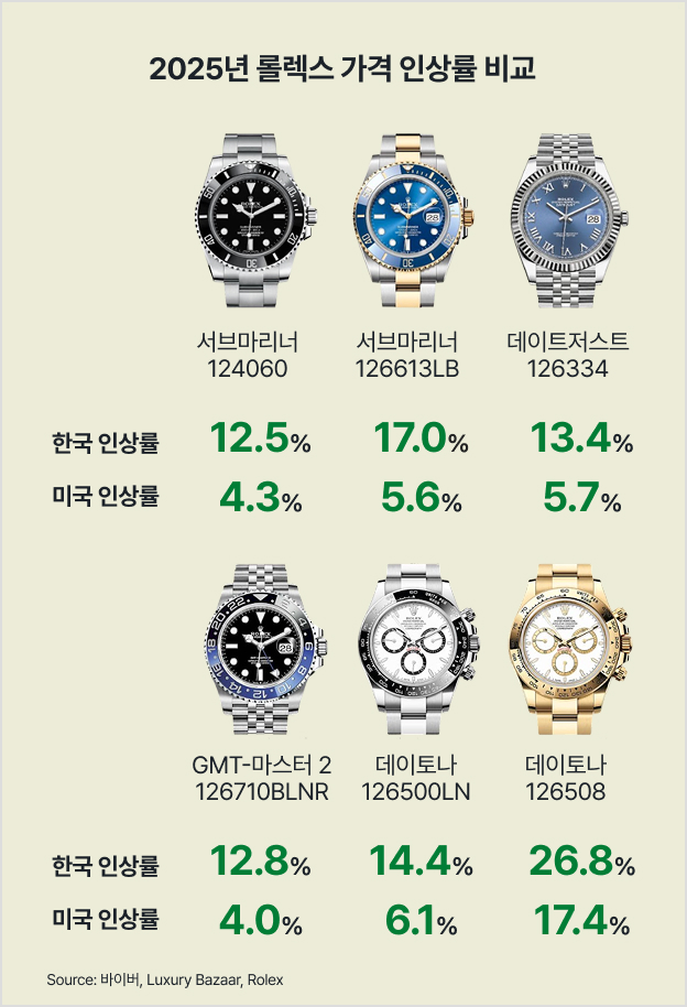 © Watch Terminal