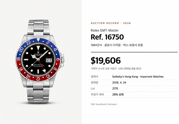2026년 4월 소더비 홍콩 경매에서 $19,606에 낙찰된<Br>
1984년식 글로시 다이얼 풀세트<Br>출처: EveryWatch