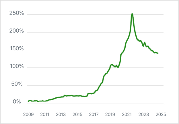 © WatchCharts, Watch Terminal