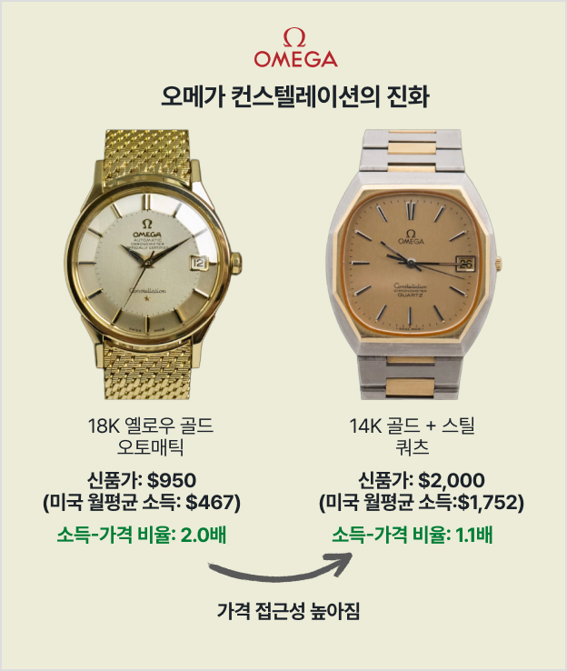 © Watch Terminal