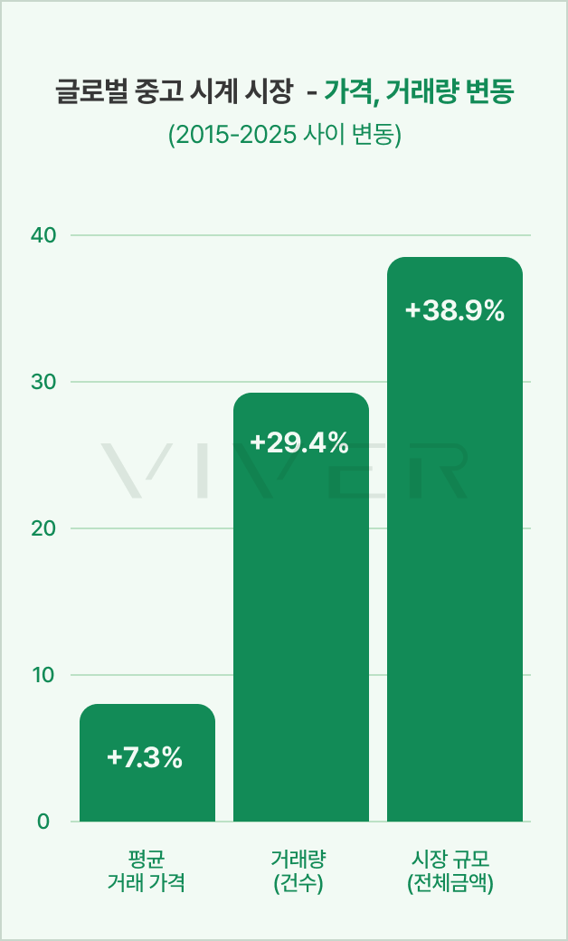 자료 출처: EveryWatch