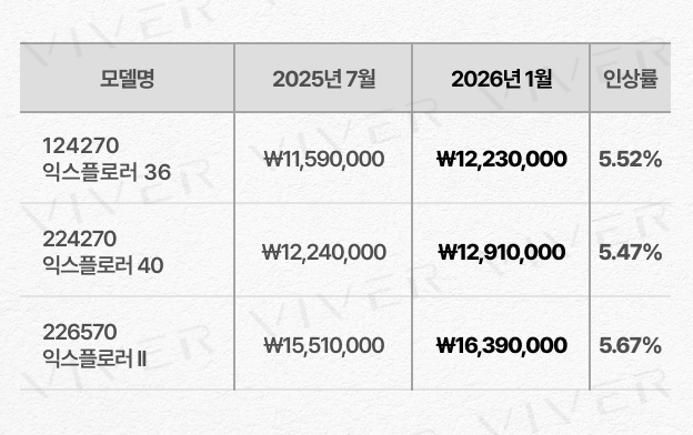 '26년 1월 익스플로러 가격 인상