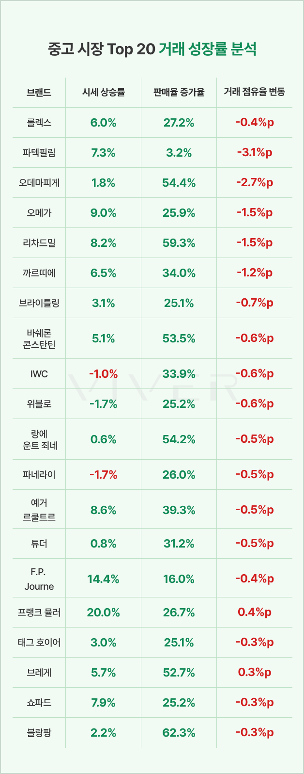 자료 출처: EveryWatch