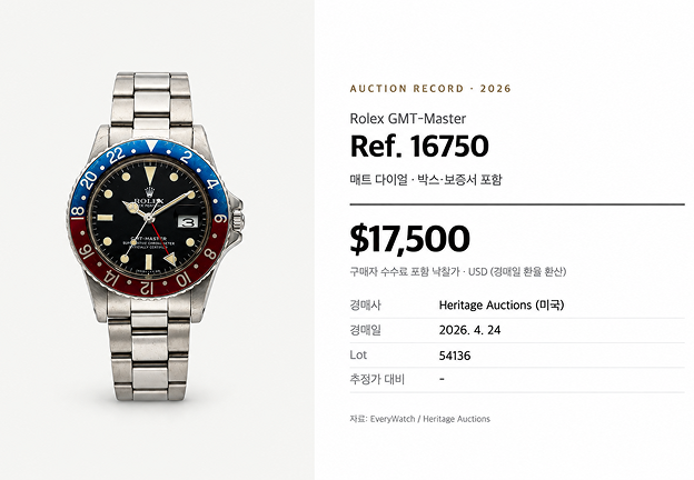 2026년 4월 미국 헤리티지 옥션에서 $17,500에 낙찰된<Br>
매트 다이얼 풀세트<br>출처: EveryWatch