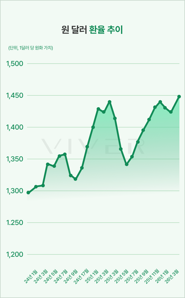 자료  출처: Investing.com