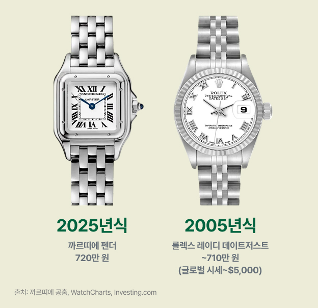 이미지 출처: Cartier, VIVER