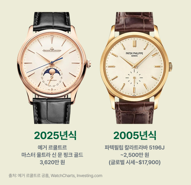 이미지 출처: Jaeger-Lecoultre, Patek Philippe