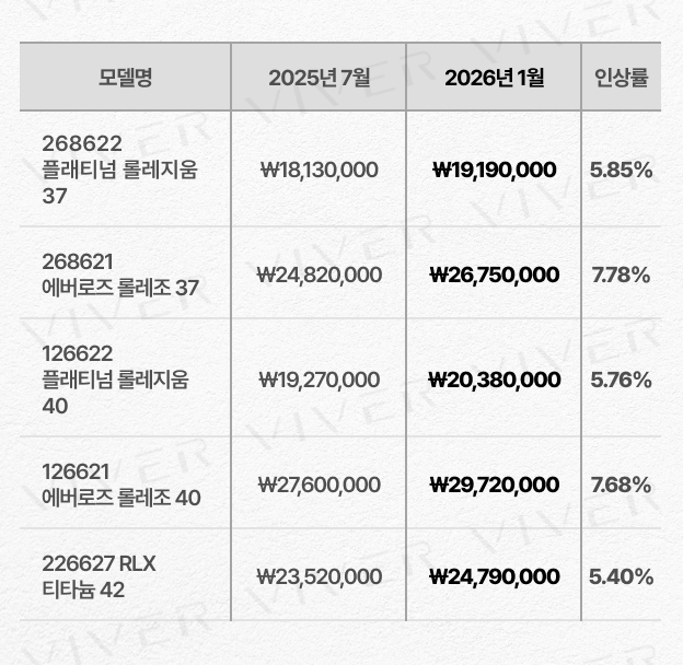 '26년 1월 요트-마스터 가격 인상