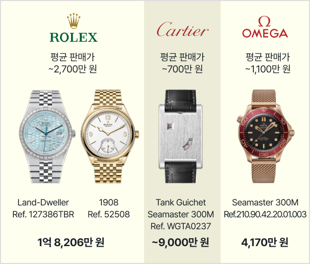 © Watch Terminal